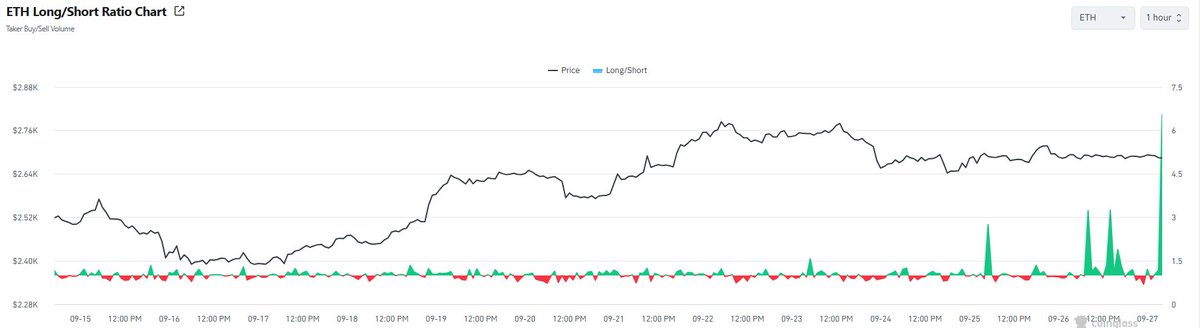 Chart of Ethereum long and short high-leverage positions falling sharply