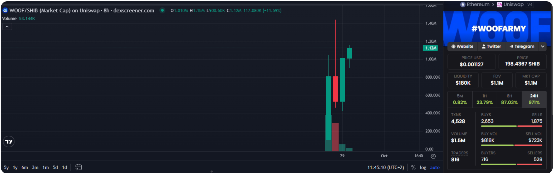 DEX Screener chart of the WOOF token's price against SHIB