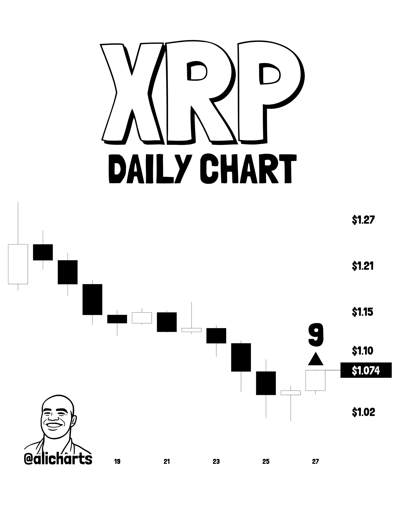 XRP Tom DeMark Sequential buy signal chart