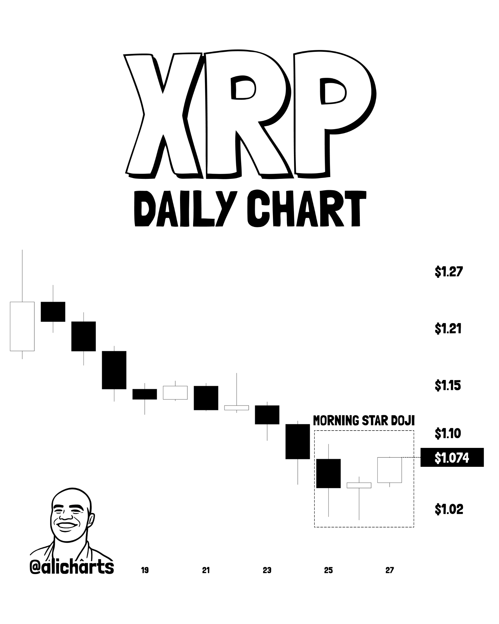 XRP Morning Star Doji candlestick pattern chart