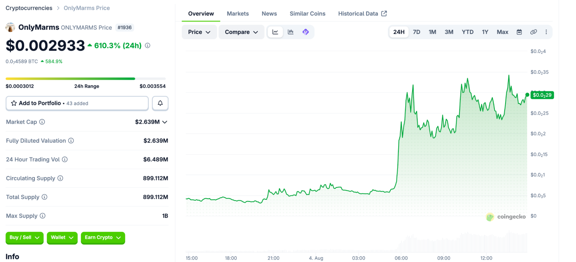 OnlyMarms (ONLYMARMS) price chart up over 600% in 24 hours to about $0.0029, with a $2.6M market cap