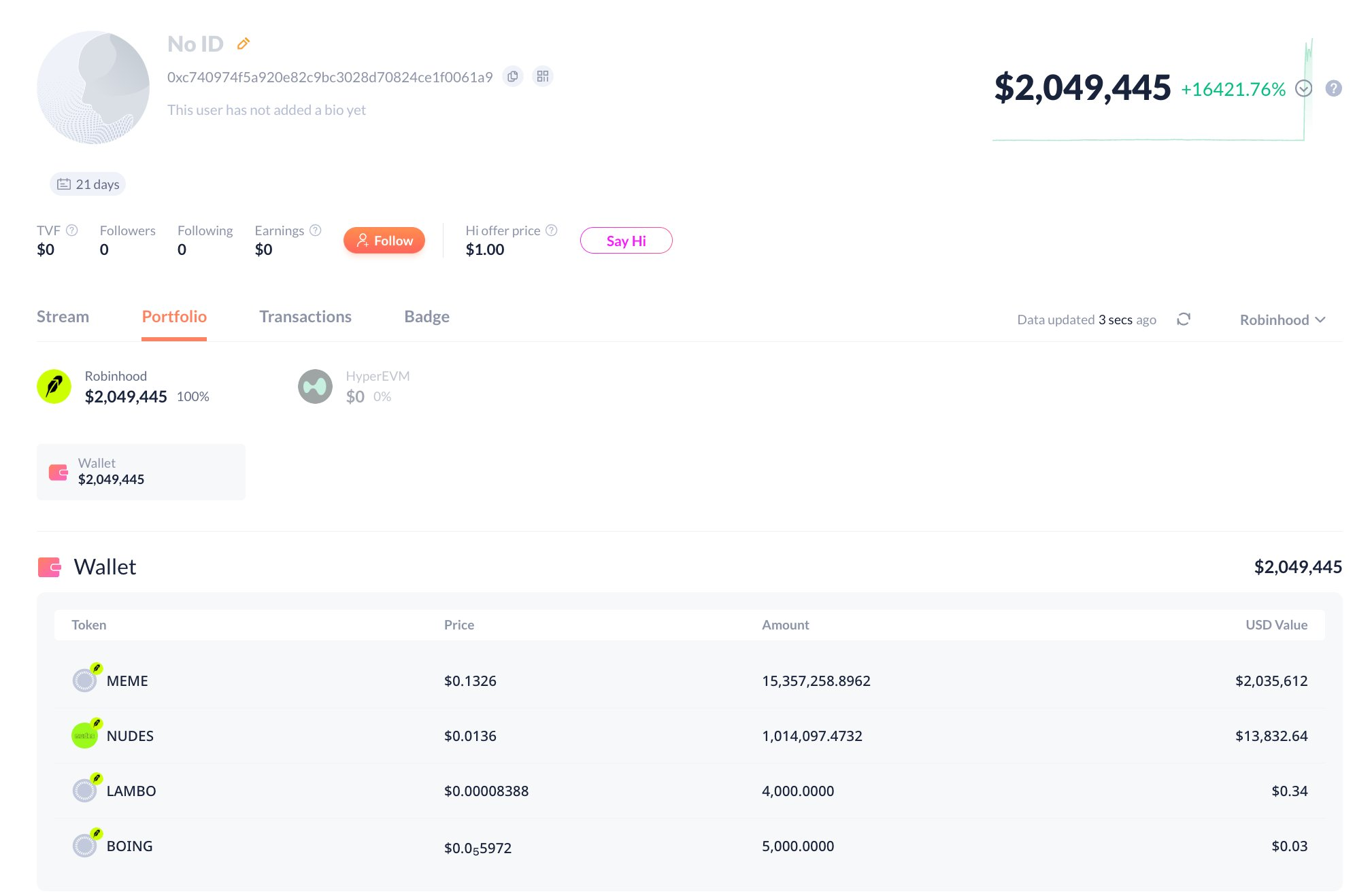 On-chain view of the wallet that turned $2,972 into $2.1 million in MEME tokens
