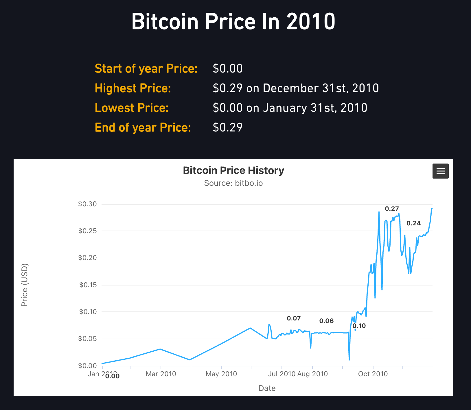 Transakcija iz doba Satošija koja premešta 100,02 BTC posle 16 godina