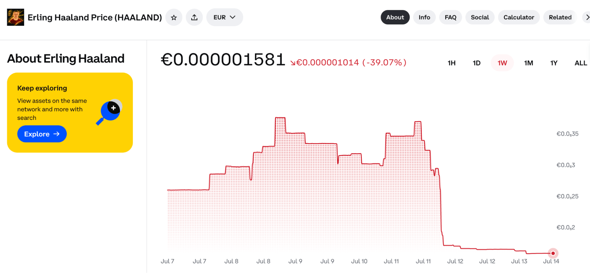 Erling Haaland (HAALAND) meme coin price chart showing a 39.07% weekly drop