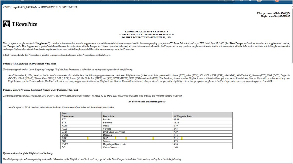 T. Rowe Price crypto ETF filing showing XRP at a 9.15% weight and Bitcoin at 39.54%