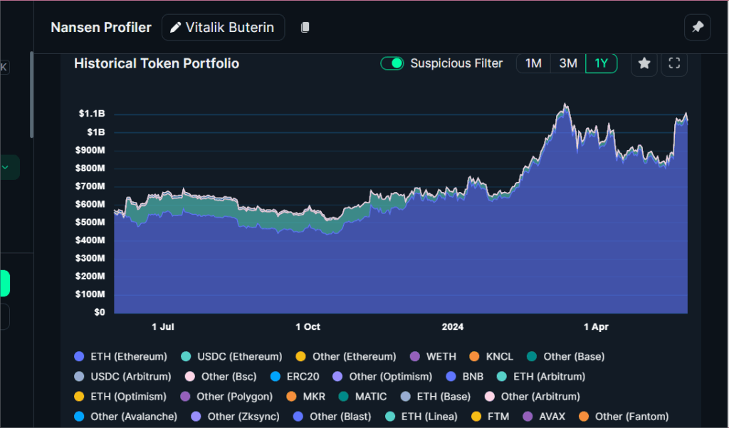 Vitalik Buterin: The 30-year-old Dropout Who Reshaped Blockchain