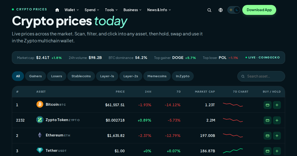 Crypto Prices Today | Live Cryptocurrency Prices | Zypto